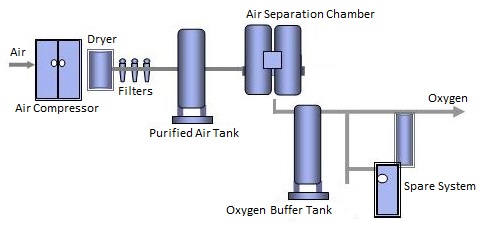 oxygen generator oxygen generator